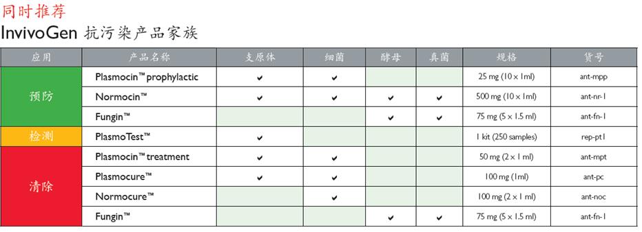 invivogen抗生素3.jpg invivogen抗生素3.jpg